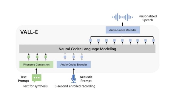 Microsoft  AI 