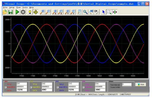 VisualScopeƽ v1.0 ʾ